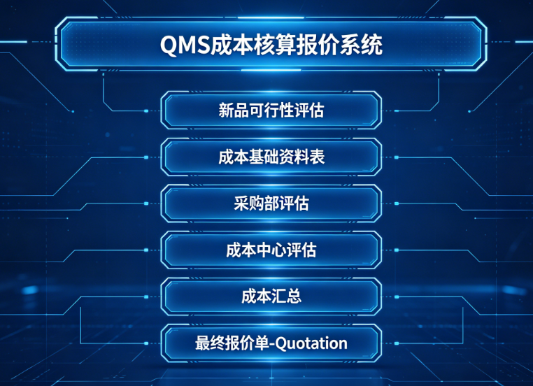 软件简介